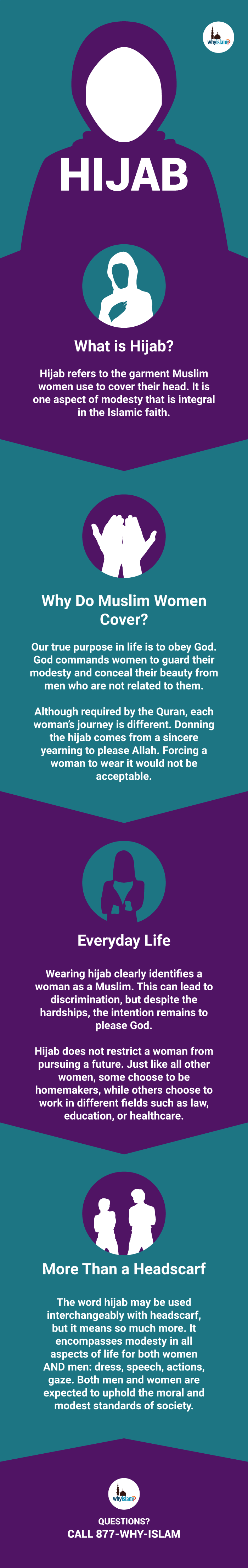 Worship in Islam Infographic