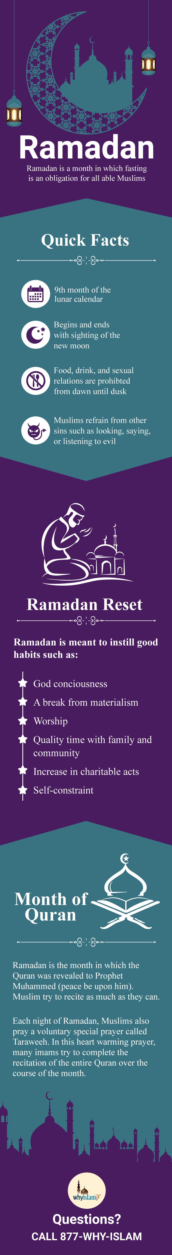 Ramadan Infographic