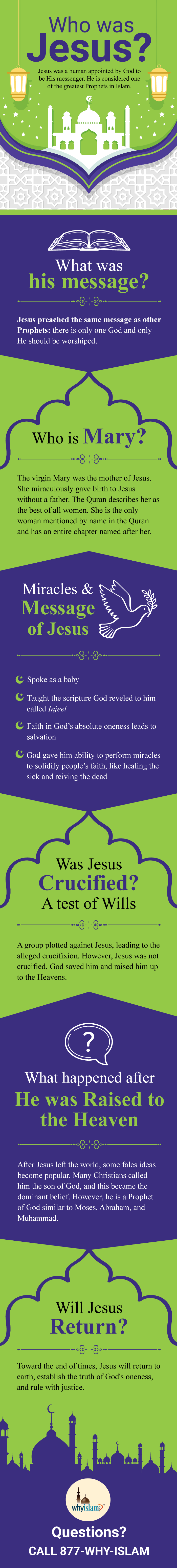 Jesus Infographic